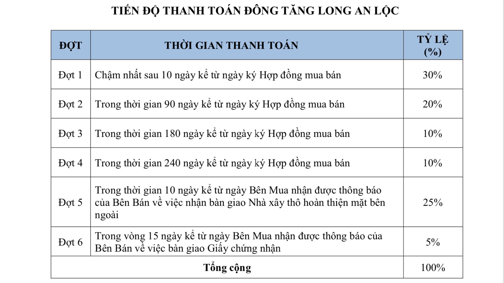phương thức thanh toán Biệt thự nhà phố Đông Tăng Long An Lộc
