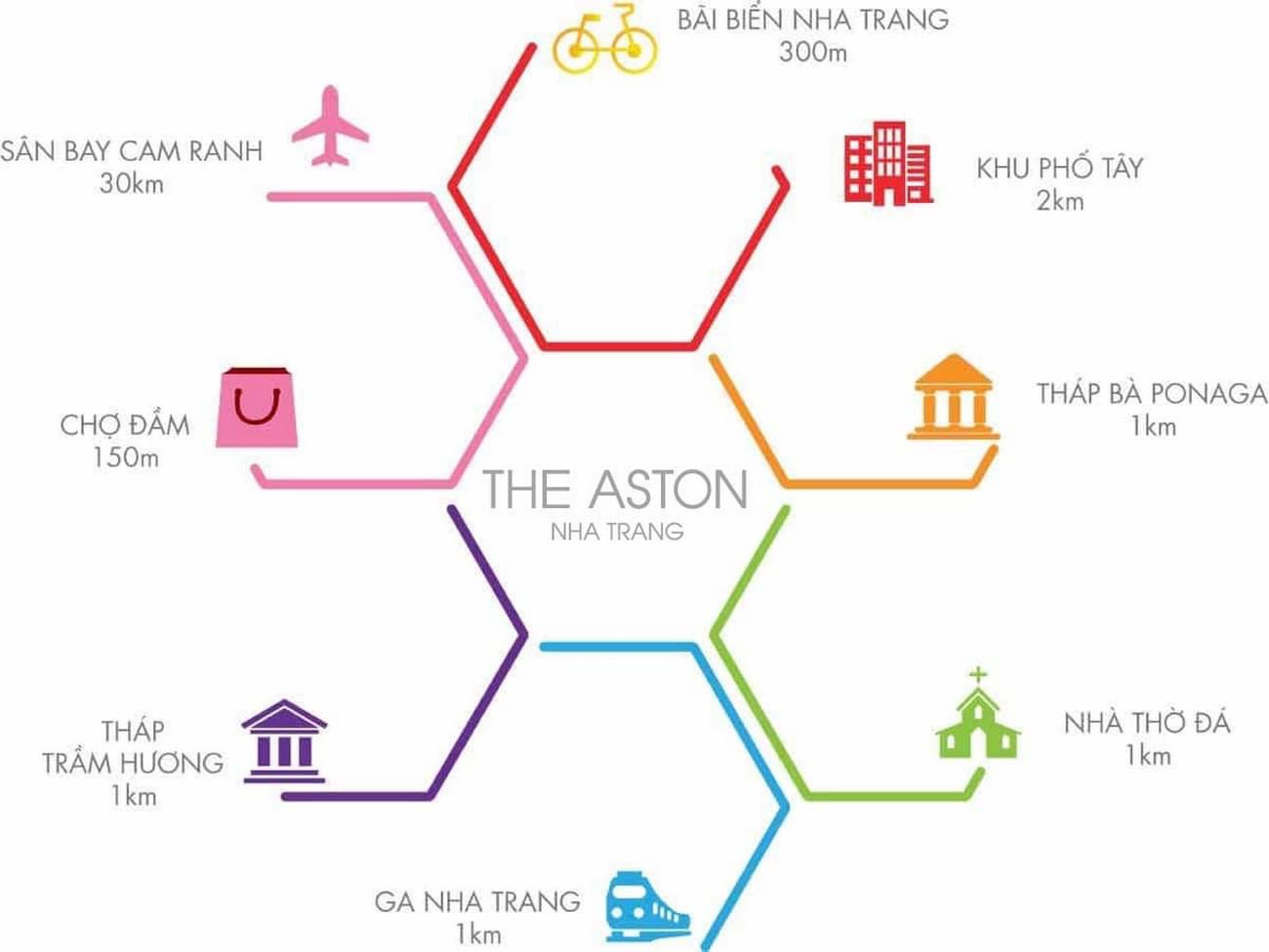 Liên kết vùng dự án The Aston Nha Trang