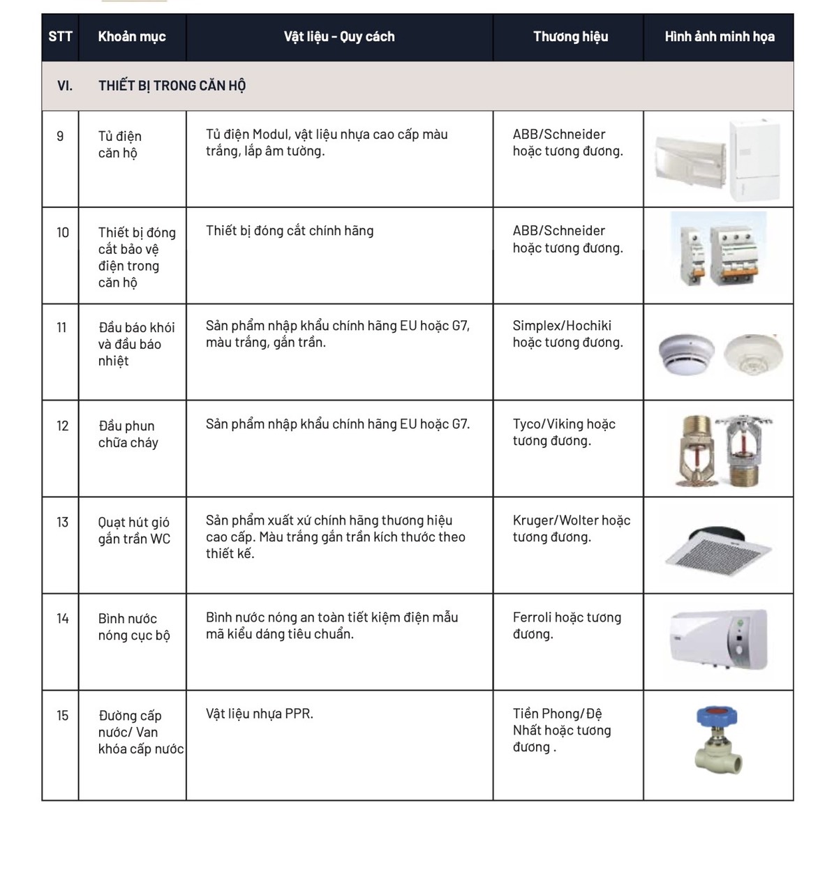 Phụ lục bàn giao nội thất Căn Hộ Sunshine Horizon Quận 4