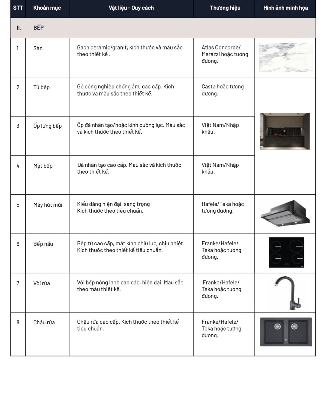 Phụ lục bàn giao nội thất Sunshine Horizon Q4