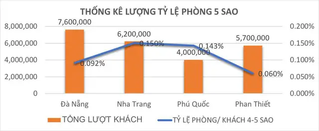 Du lịch Mũi Né: Cơ hội hút khách tại BĐS nghỉ dưỡng mang tầm quốc tế