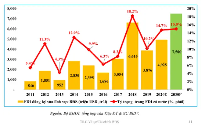 TS. Cấn Văn Lực: Ngành bất động sản thiếu vốn trung dài hạn, chưa có công cụ tài chính hiện đại