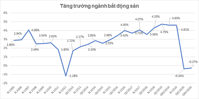 Cần xử lý ngay những điểm nghẽn cho thị trường bất động sản