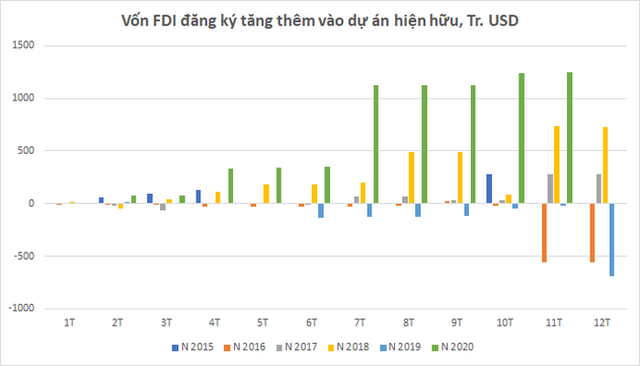 Tỉnh thành nào đang hút mạnh vốn FDI vào bất động sản?