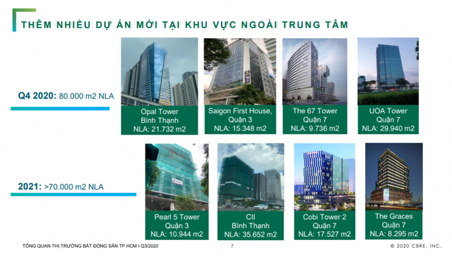 Văn phòng cho thuê rớt giá vì dịch