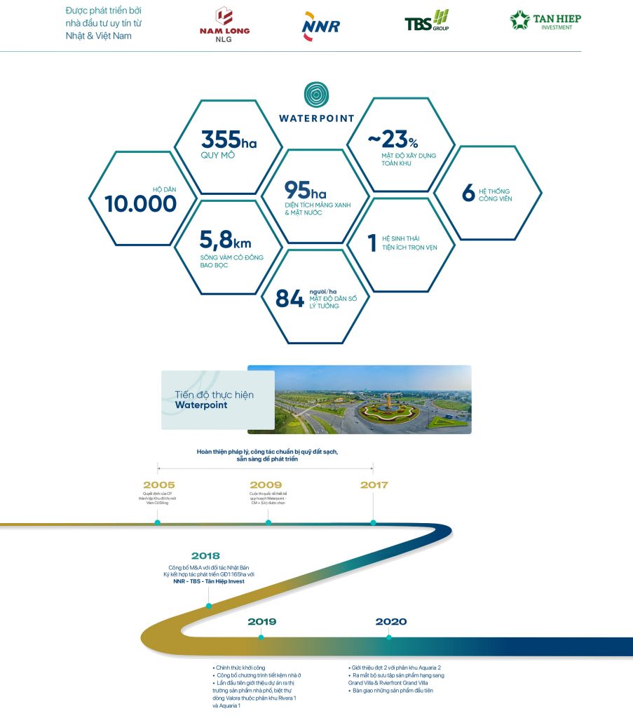 Waterpoint – Nơi chuẩn mực quốc tế kiến tạo nên bản sắc riêng của “Thành phố bên sông”