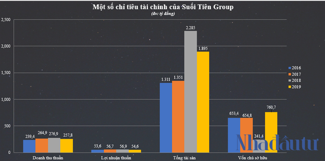 Khoản nợ nghìn tỷ và thách thức mới của 'đảo ngọc' Angel Island