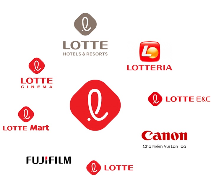 Giới thiệu về tập đoàn Lotte Group