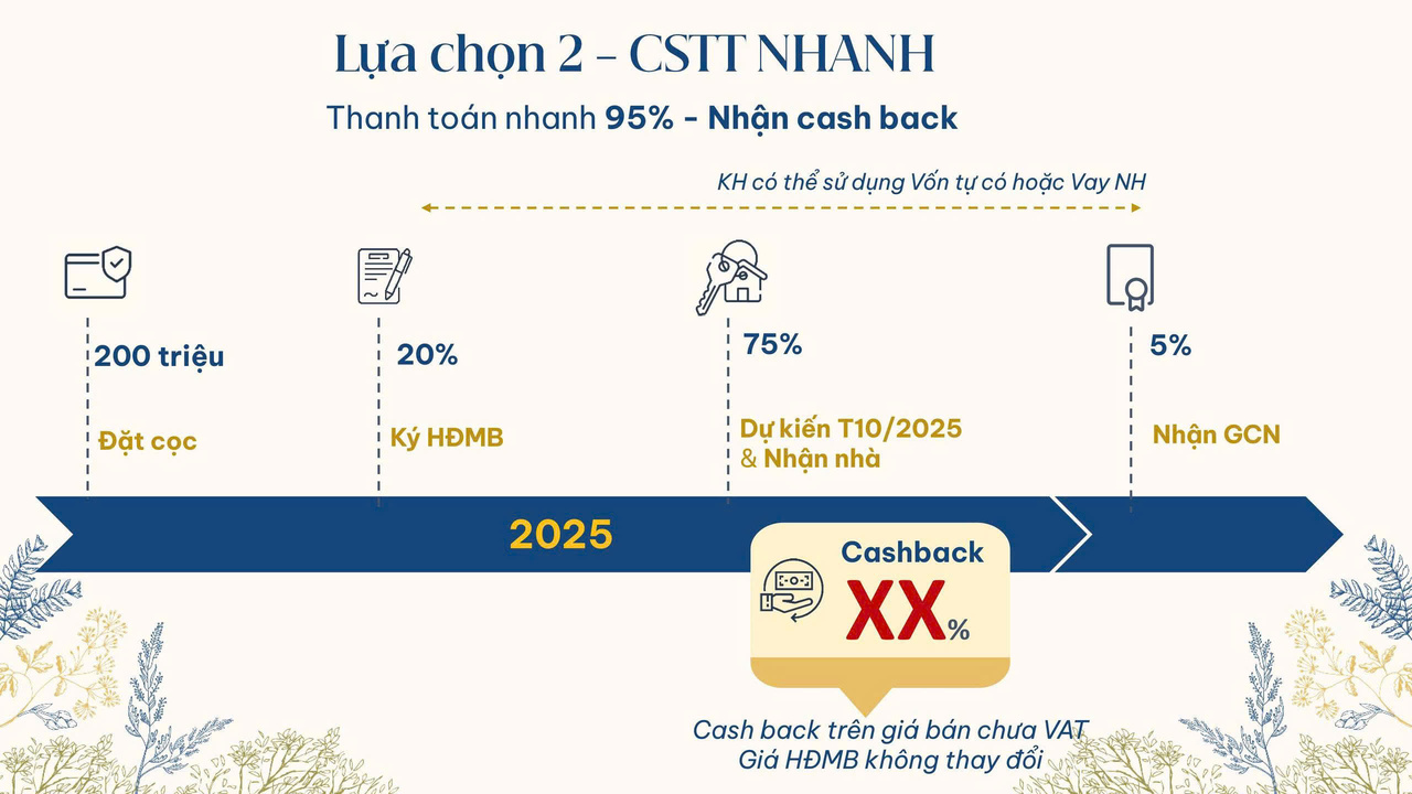 Lịch thanh toán nhà Gladia Khang Điền Quận 2 tp Thủ Đức HCM