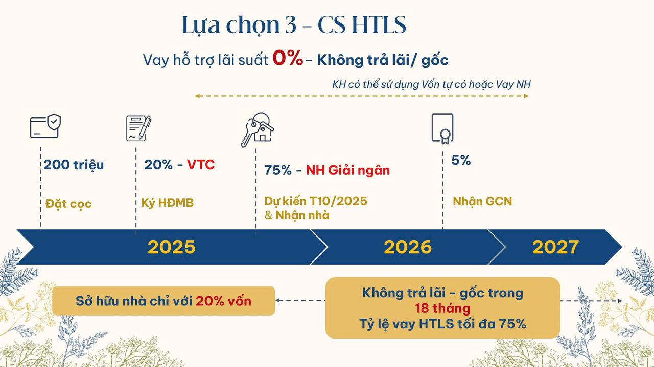 Lịch thanh toán nhà Gladia Khang Điền Quận 2 tp Thủ Đức HCM